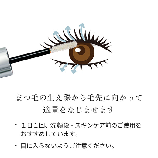 使い方